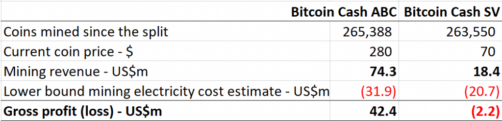 bitcoinsv_mining001.png