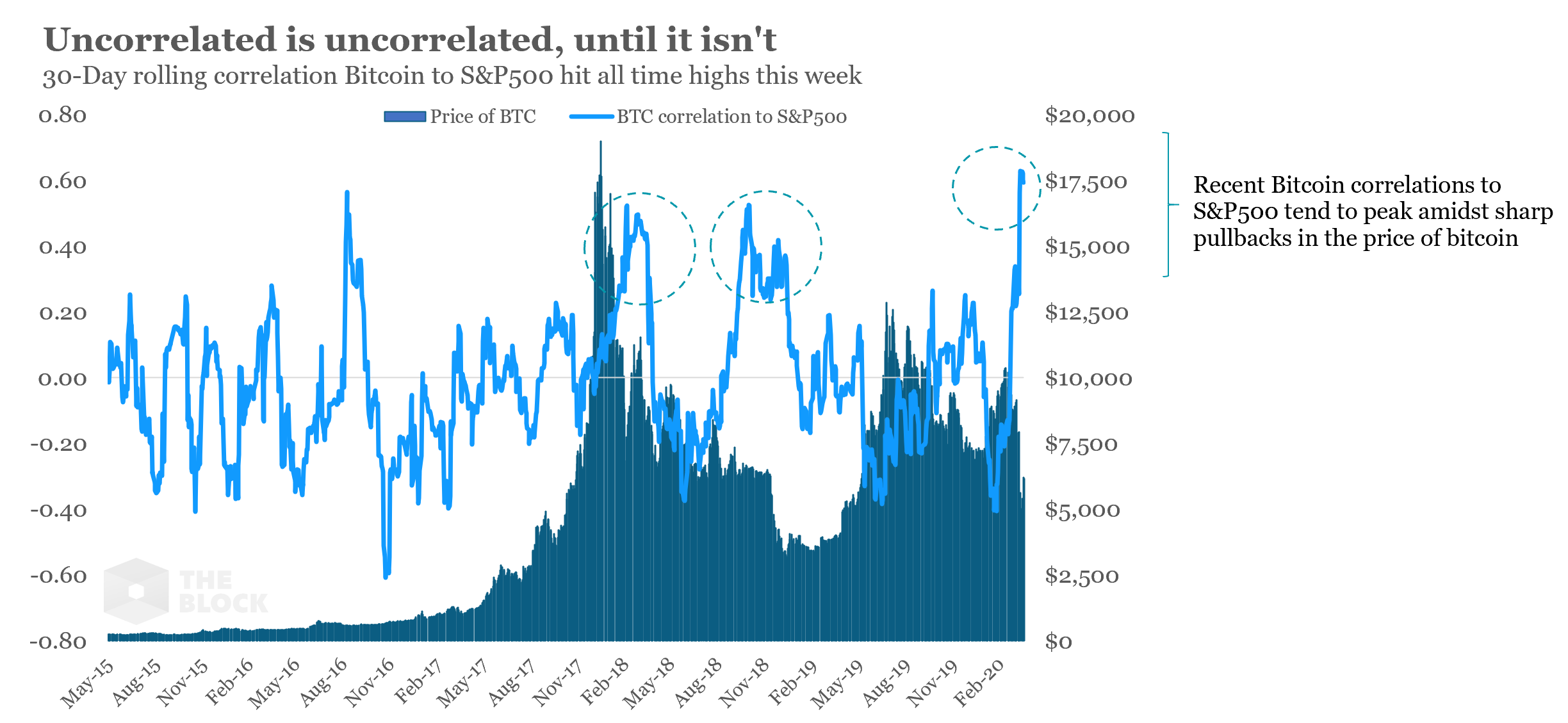 230320_btc_correlation.png