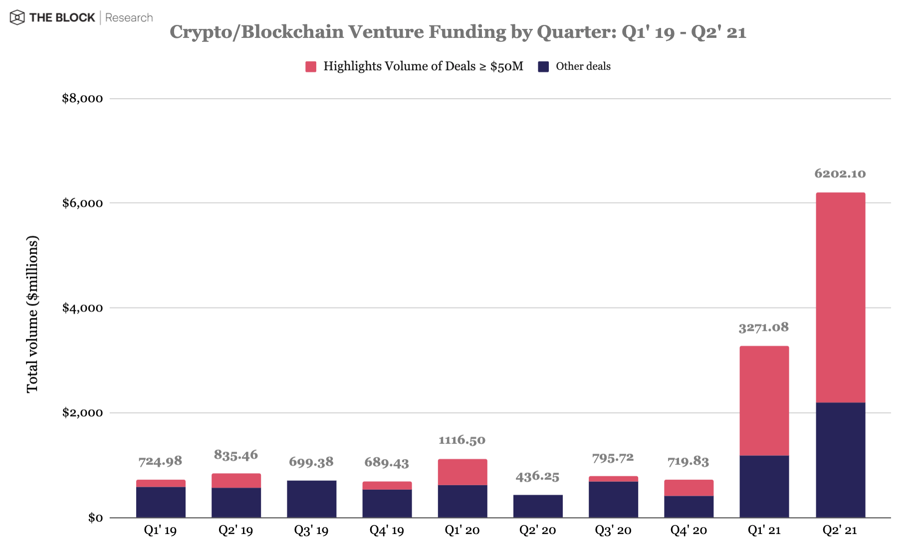 120721_crypto_investing.png