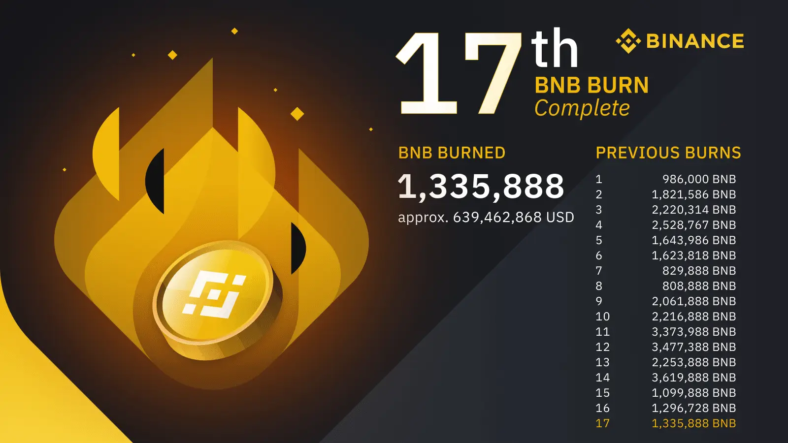 191021_binance_bnb_burn.png