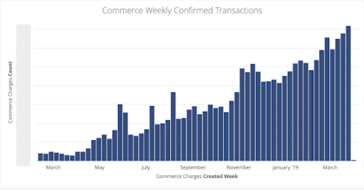 100419_coinbase_commerce.png