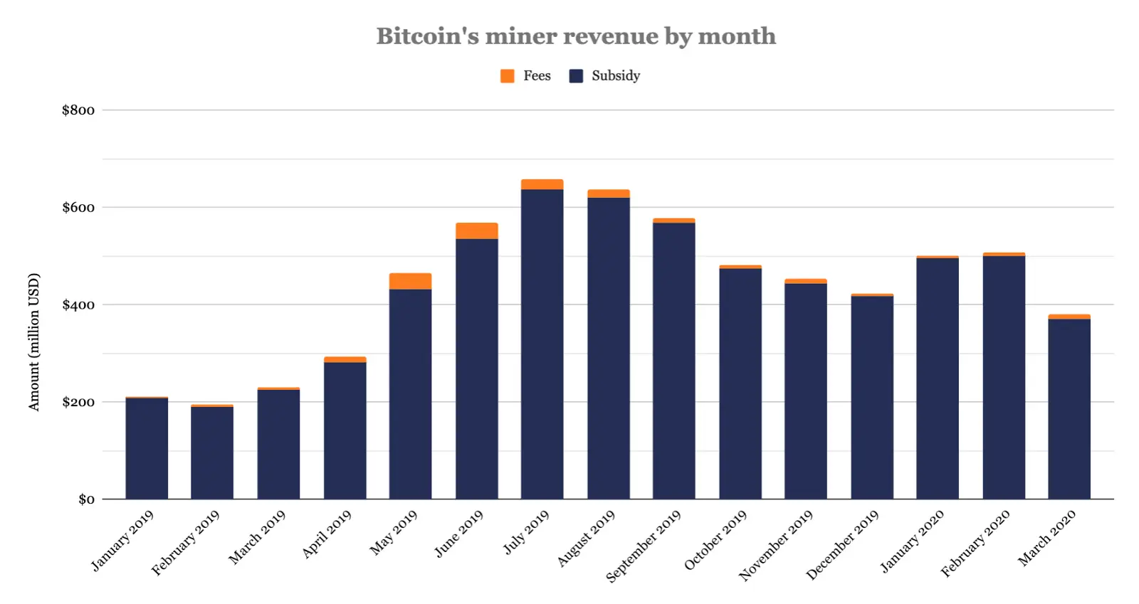 bitcoin_miner_march_2020_001.png