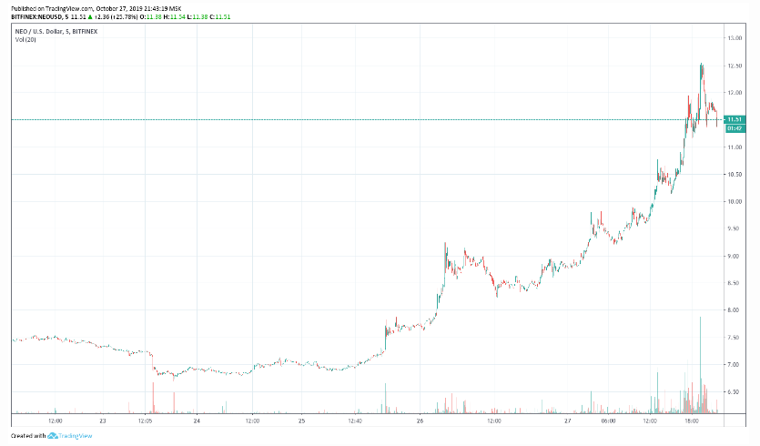 neo_tron_grow002.png