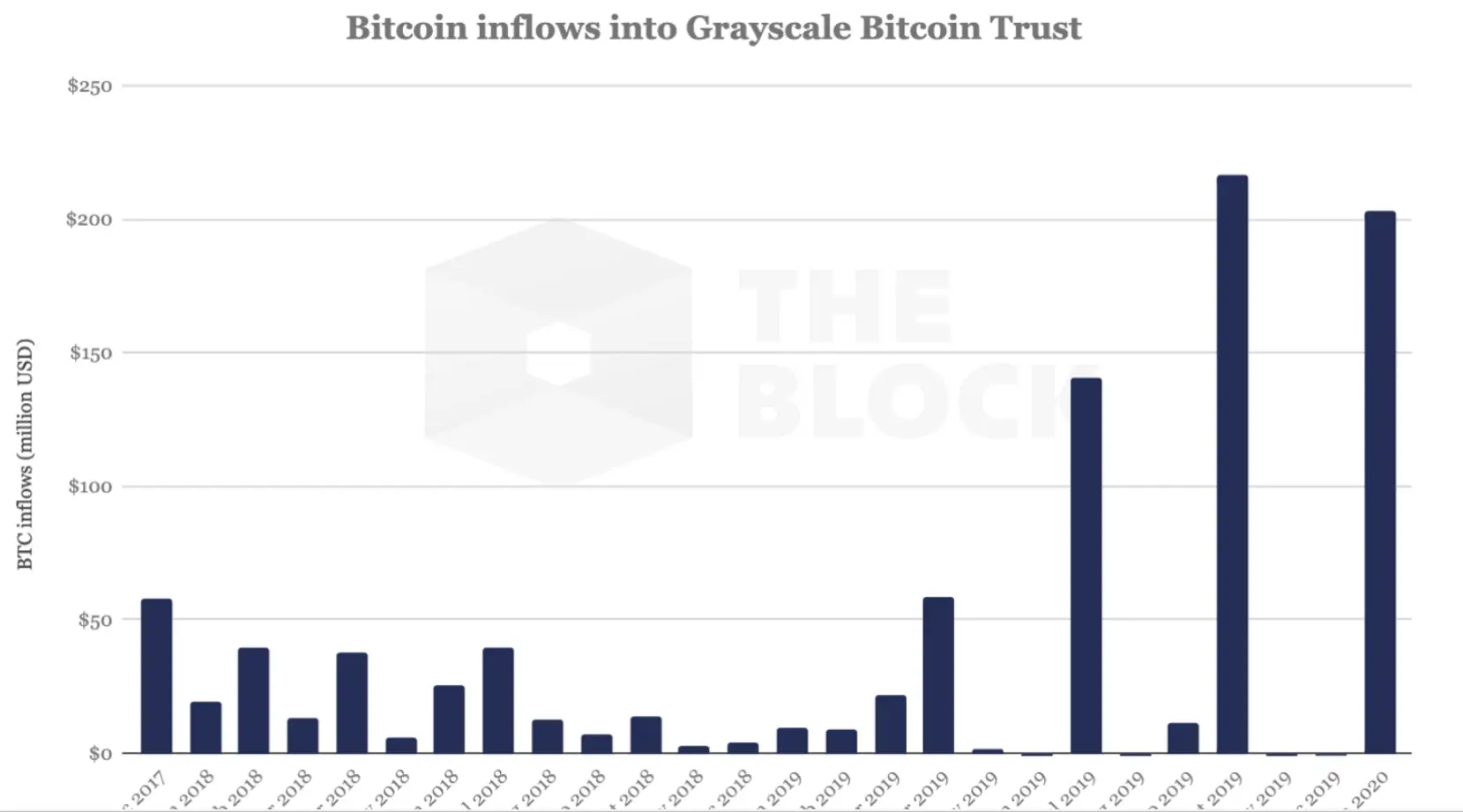 GBTC_2020_05.png