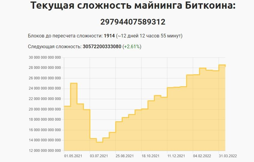 280422_btc_mining_dif.jpg