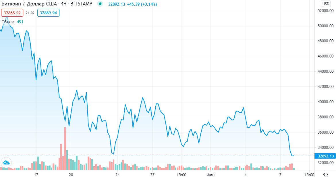 tradingview btc.png