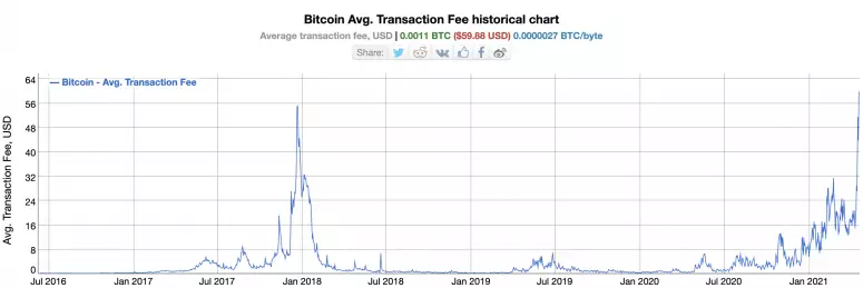 btc fees max_2.png