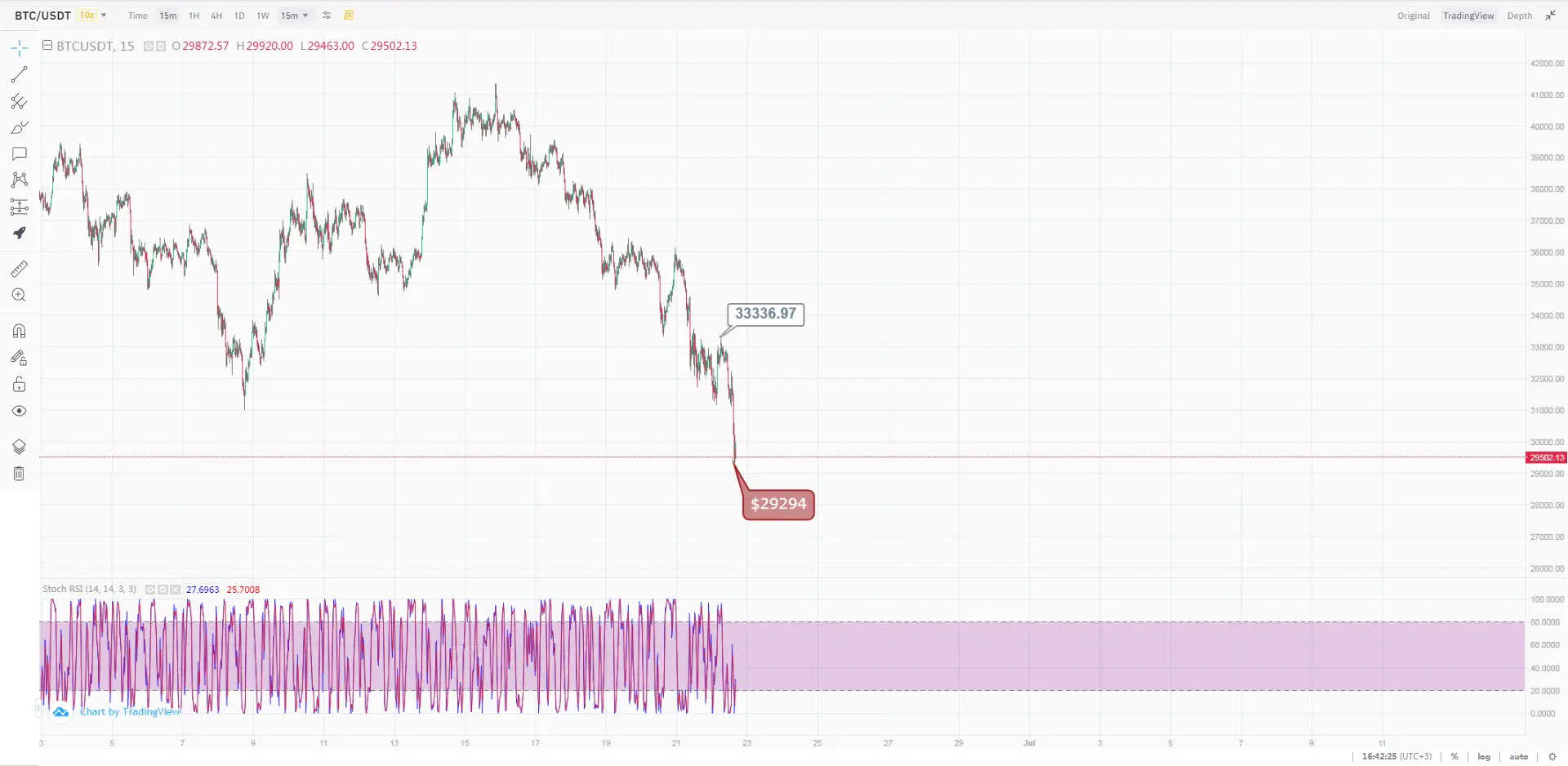 Курс биткоина