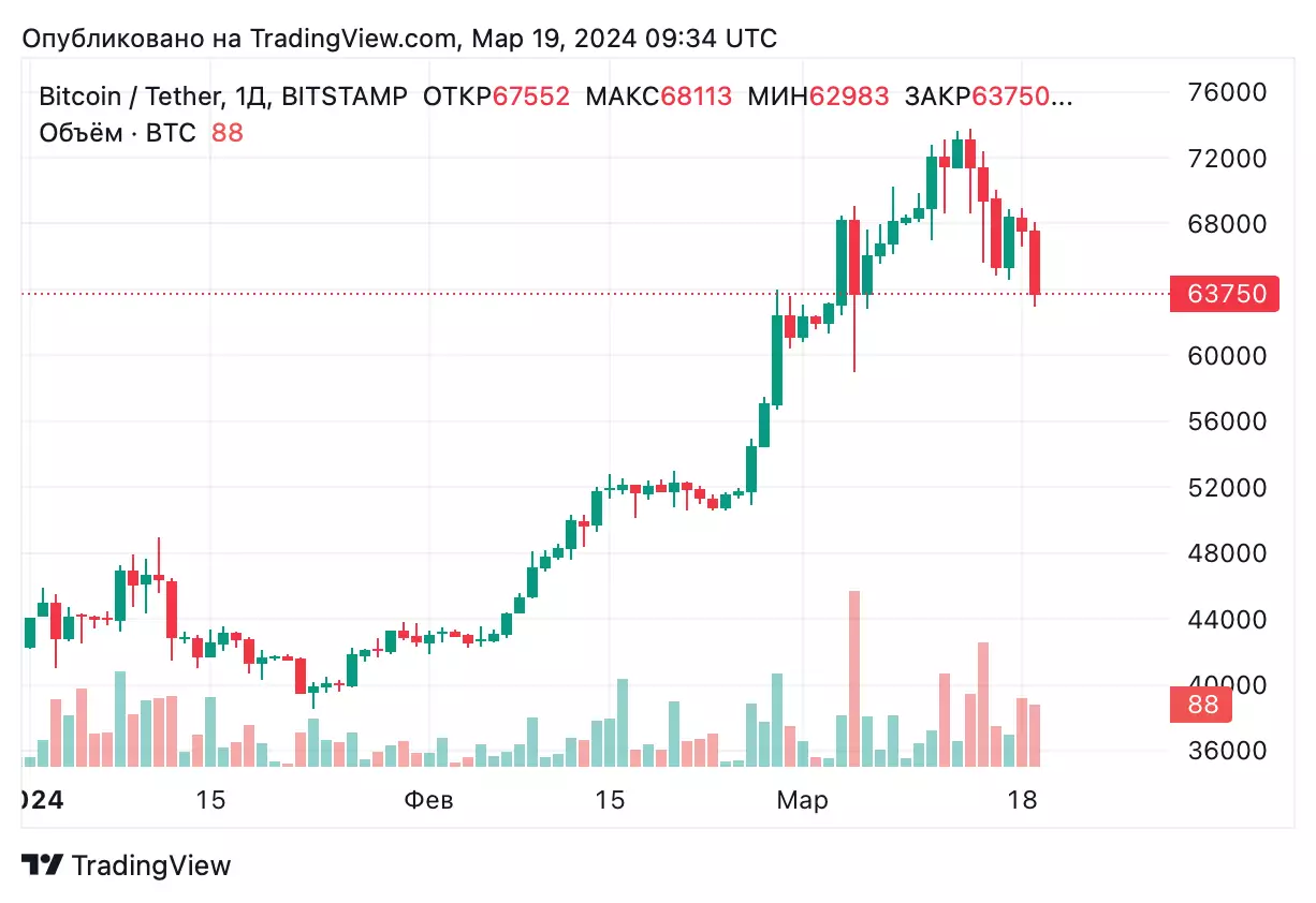 BTCUSDT_2024-03-19_12-34-53.png