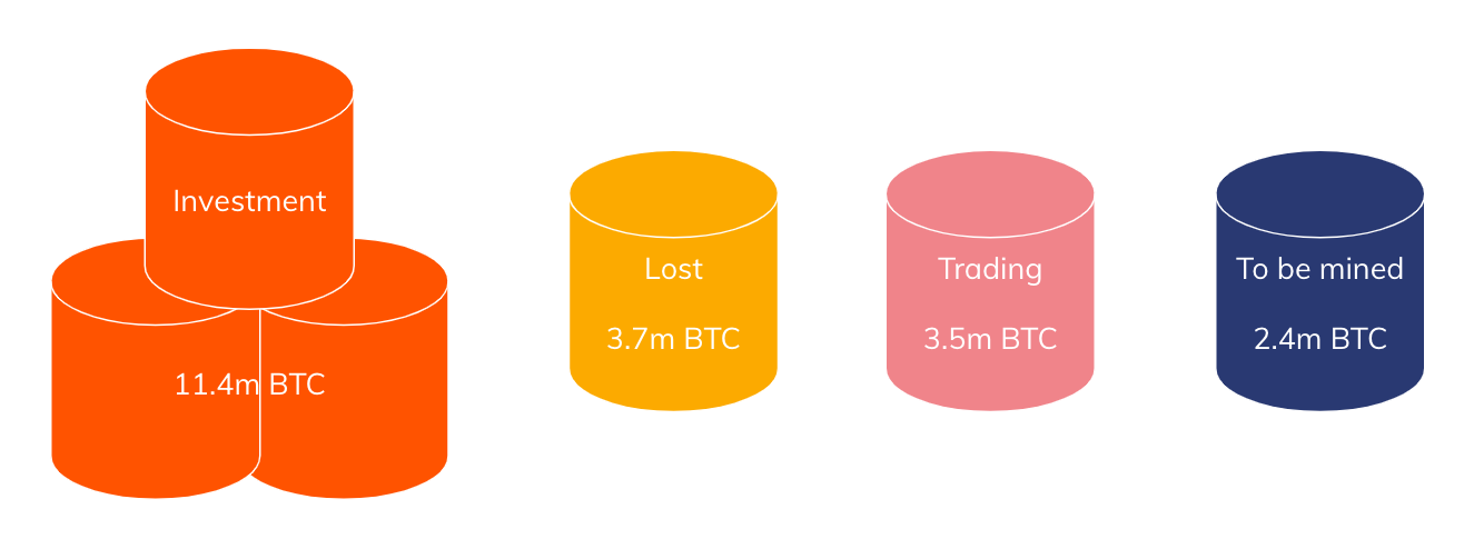 190620_btc_stack.png