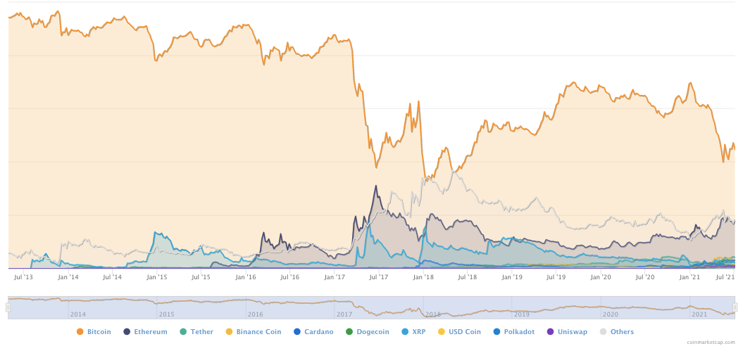 cmc btc chart.png