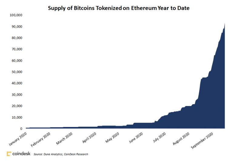 btc_eth_