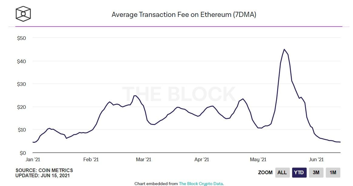 160621_eth_fees.jpg