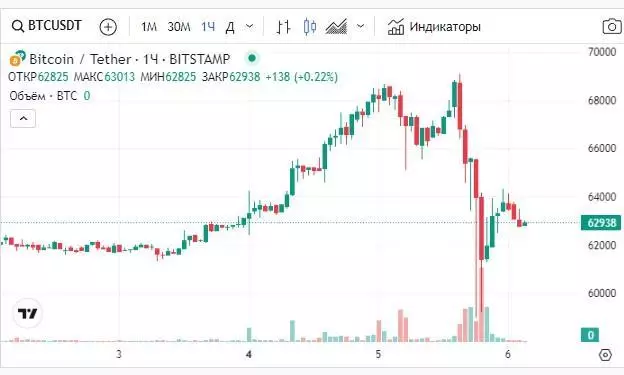 060324_btc_price.jpg