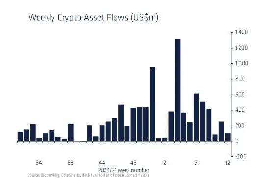 230321_inst_investing.jpg