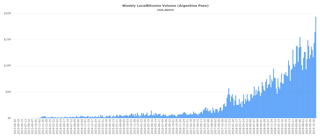 argentina btc