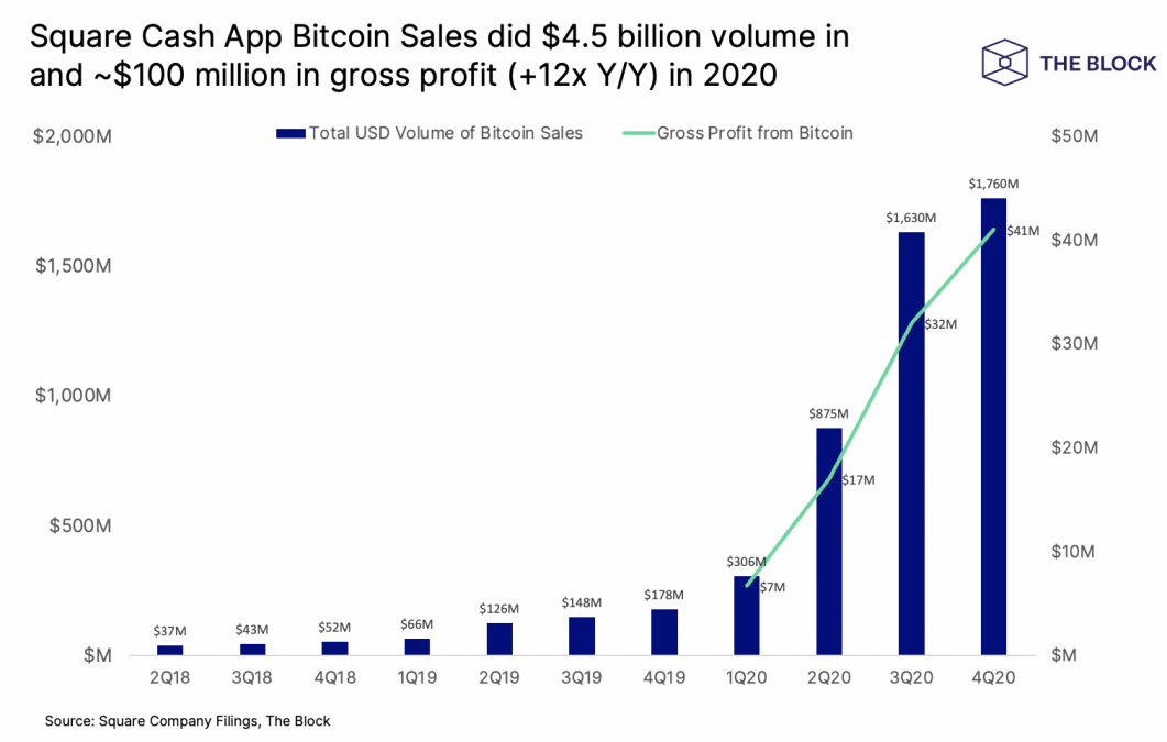 240221_square_btc_sales.png