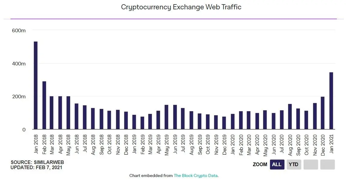 080221_exch_traffic.jpg