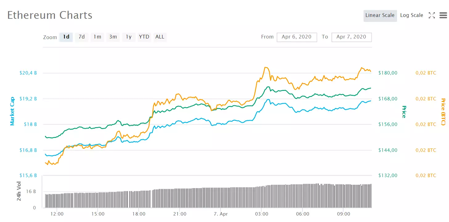 eth chart