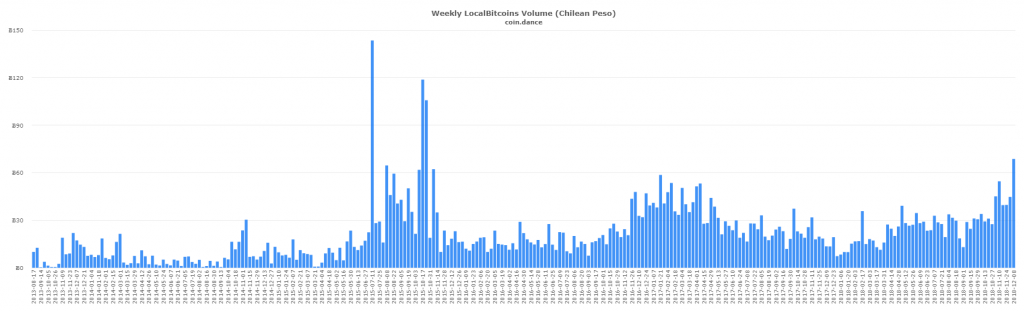 btc p2p