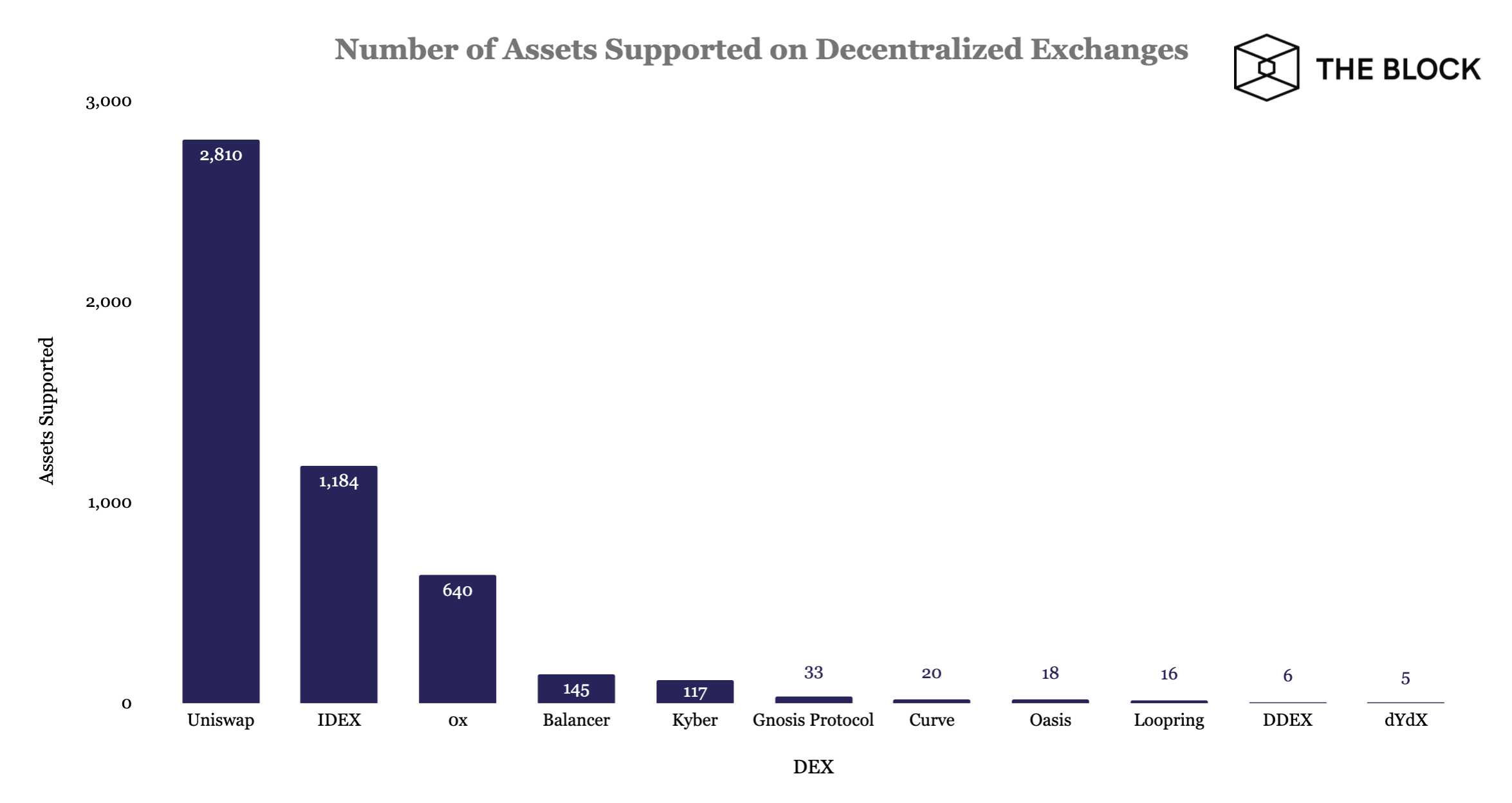 130720_dex_tokens.png