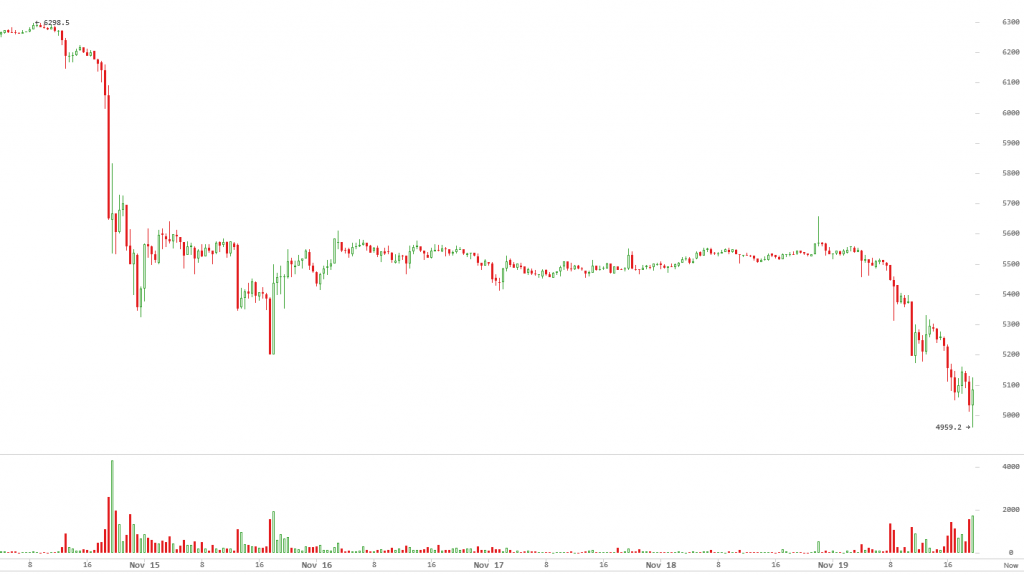 биткоин на 5000