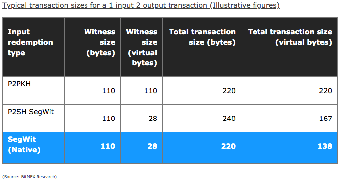 bitmex bech32 segwit