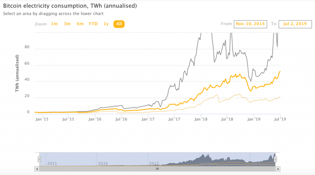 cambridge bitcoin