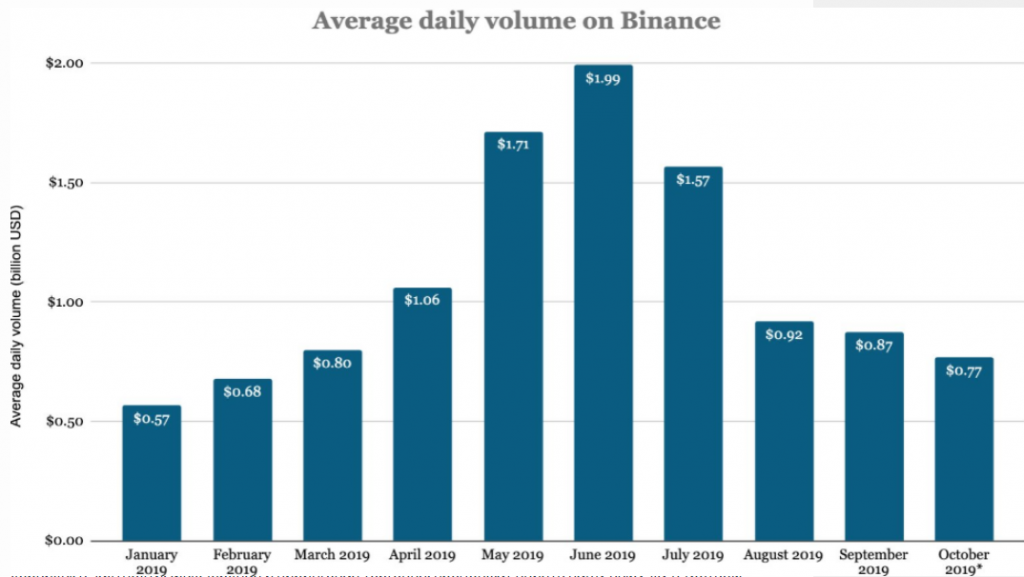 binance_bnb005.png