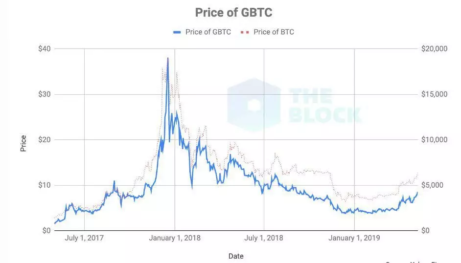 grayscale_bitcoin_indicator004.jpg