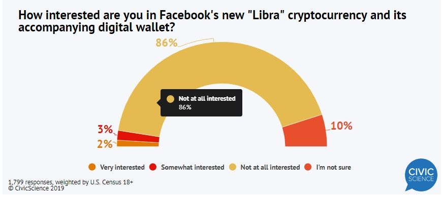 250719_libra_poll.jpg