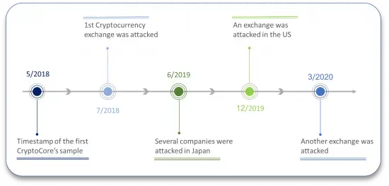 cryptocore.png