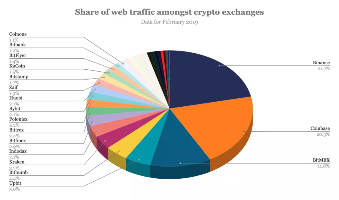 310320_binance_traffic.png