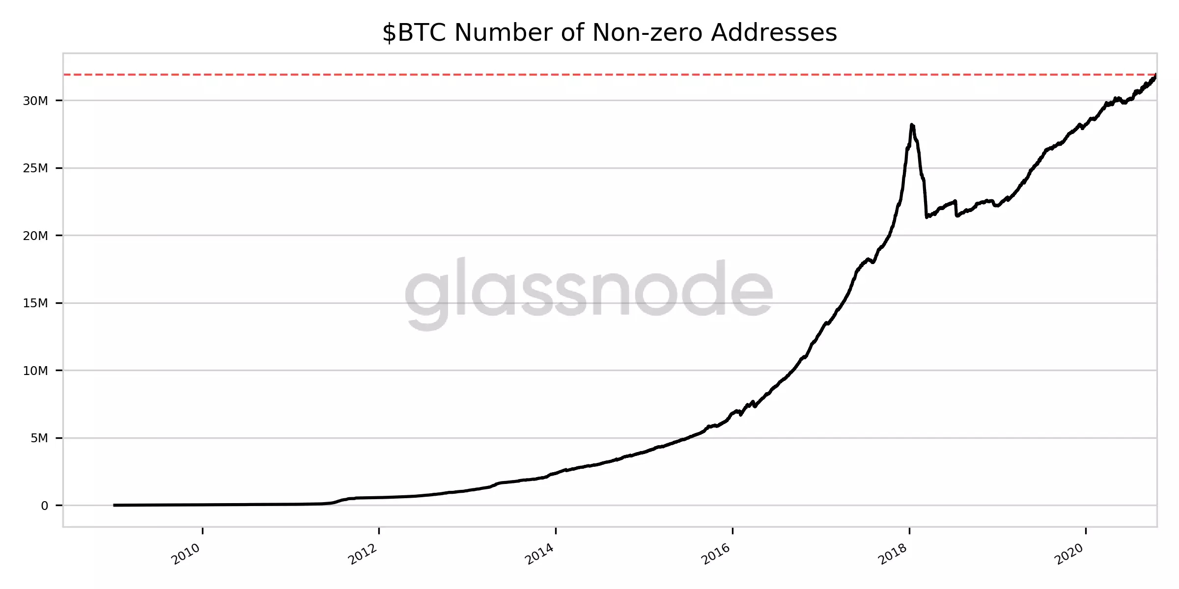 btc non zero.png