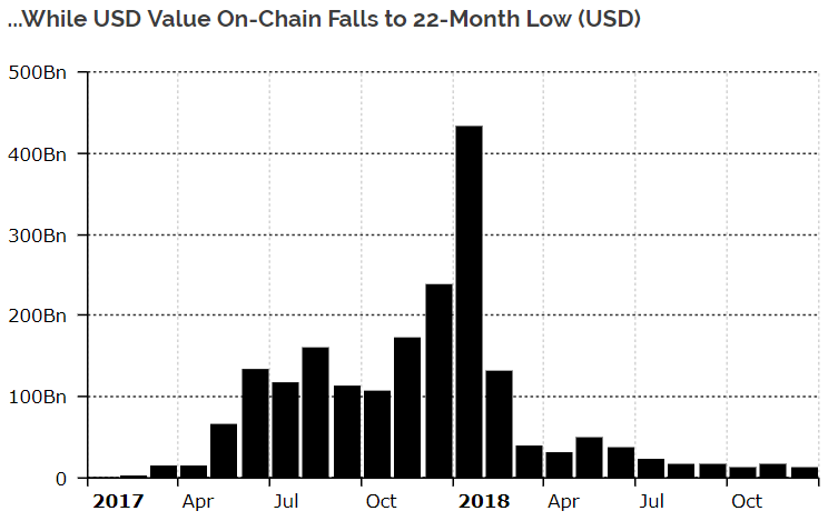 220119_ethereum_transactions_usd.png