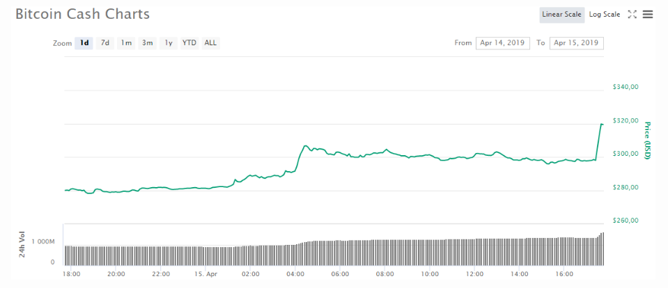 binance_delist_bitcoinsv002.png.png