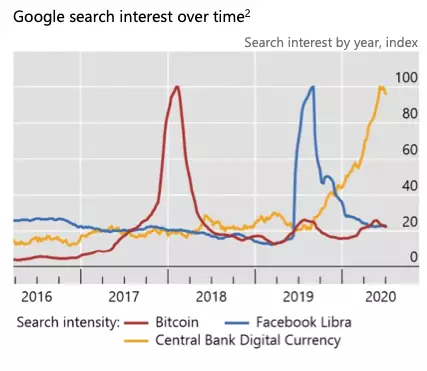 bis google