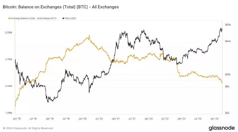 300324_btc_balances_exch.jpg