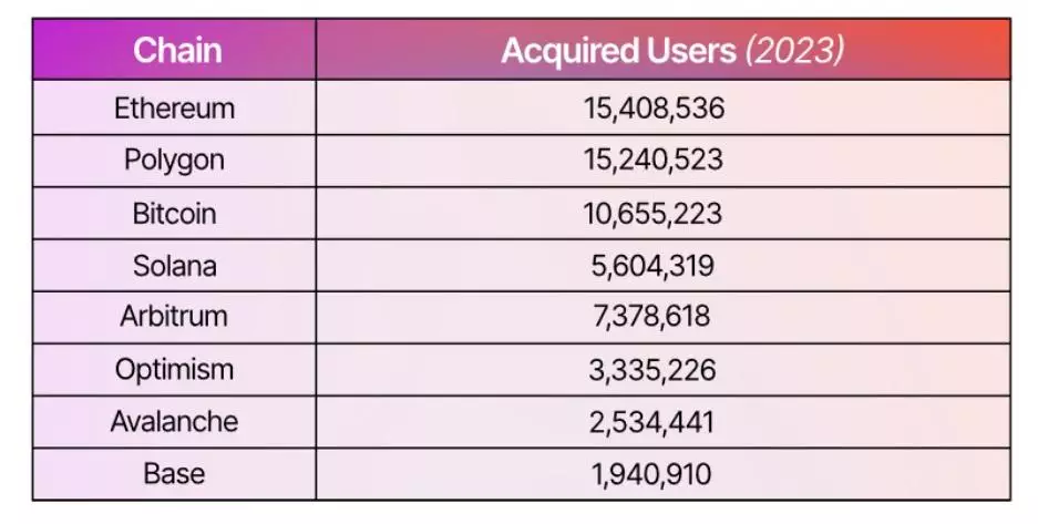 270124_acq_users.jpg