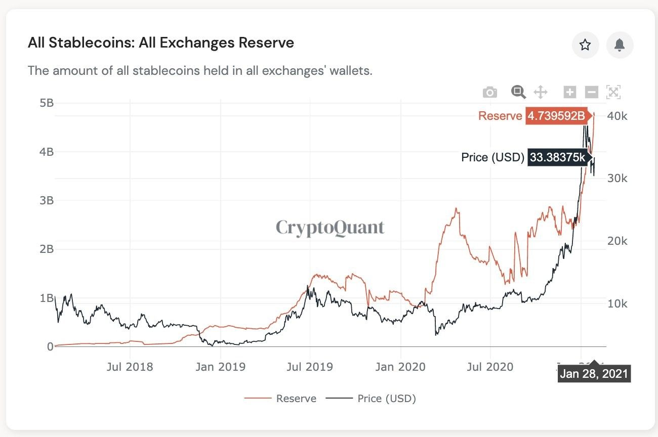 stablecoin exchanges.jpg