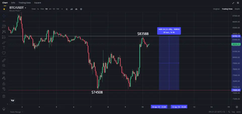 Курс биткоина