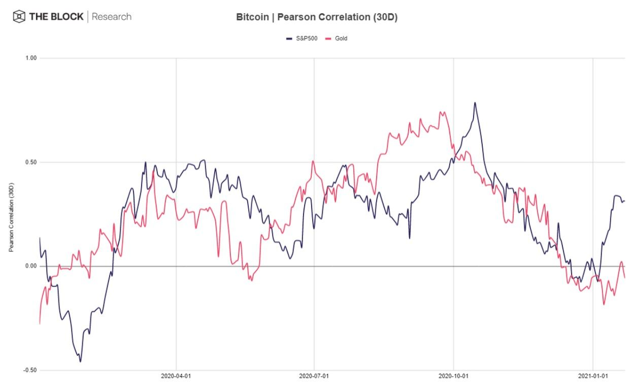 260121_btc_correlation.jpg