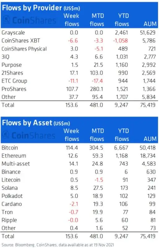 231121_coinshares.jpg