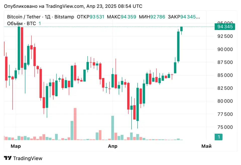 BTCUSDT_2025-04-23_11-54-56.png