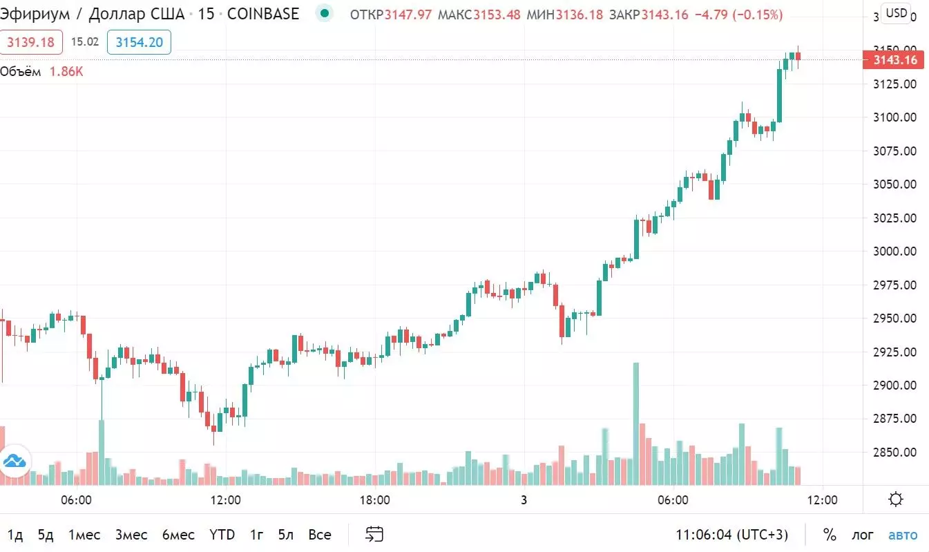 020521_eth_price.jpg