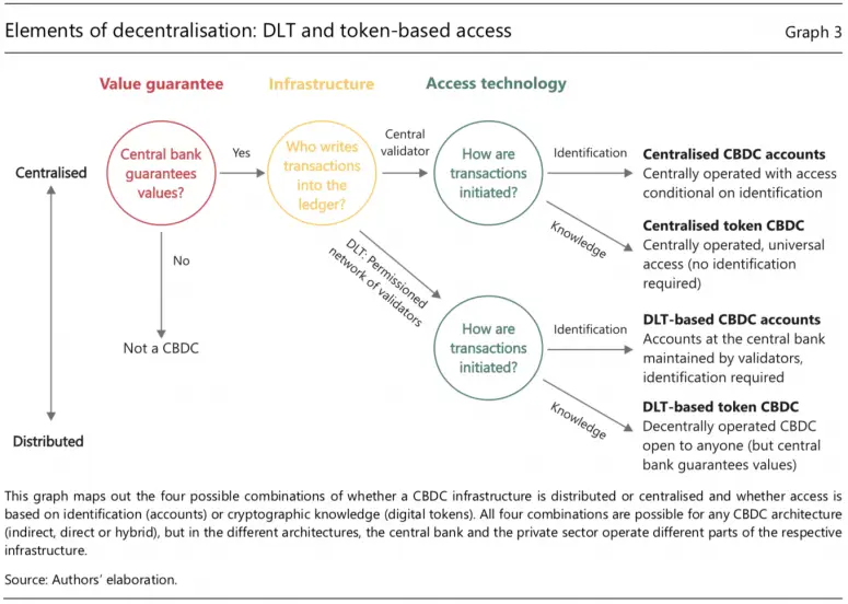 BIS report