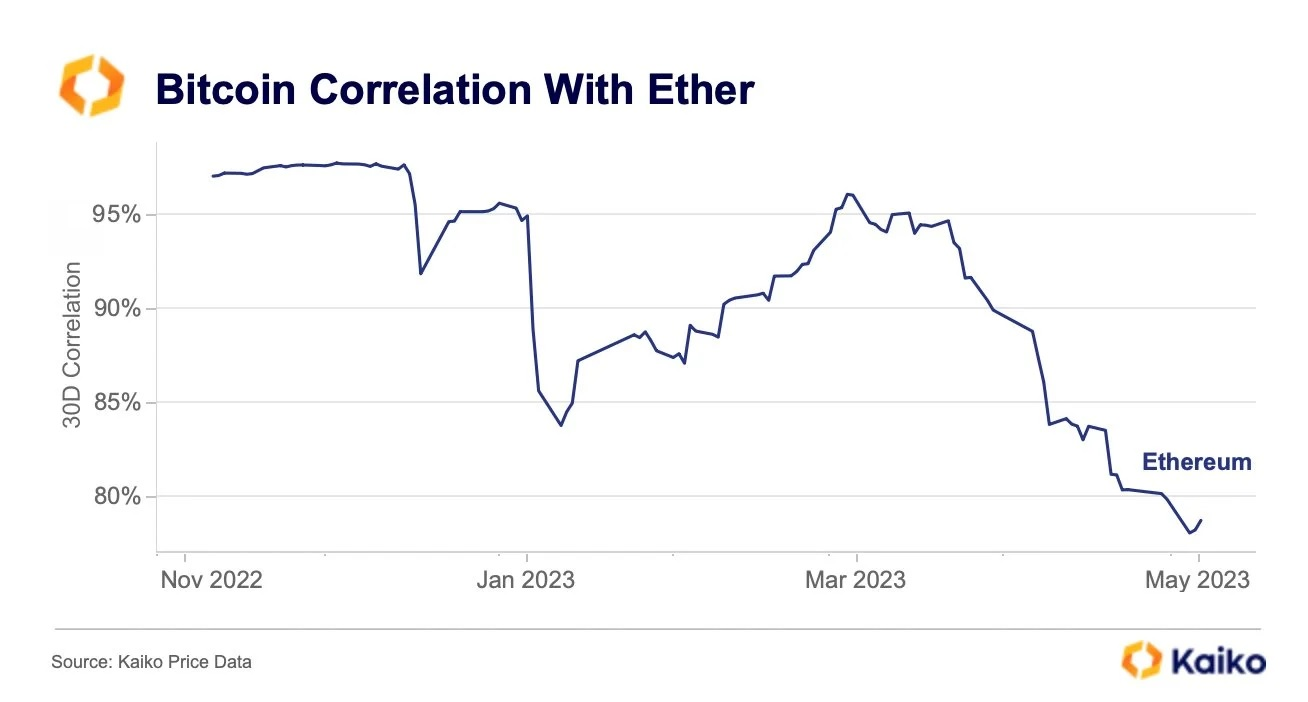 140523_btc_eth_correlation.jpg