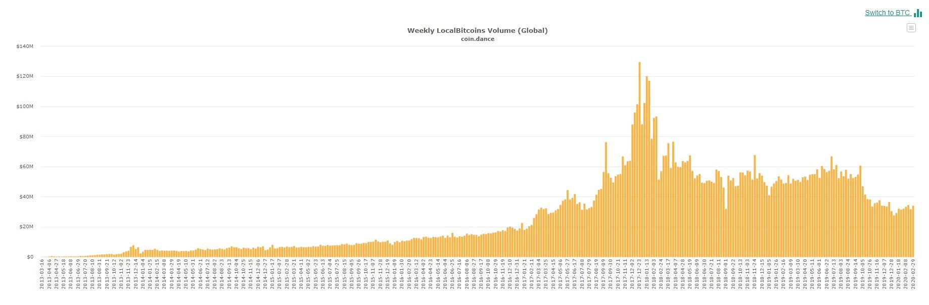 030320_localbitcoins_usd.jpg