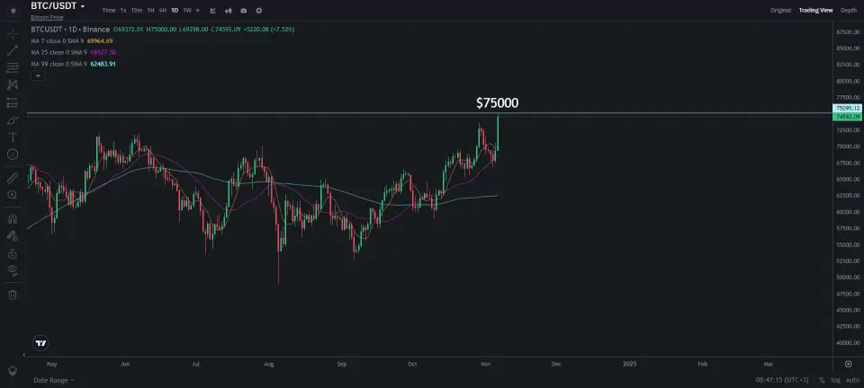 курс биткоина