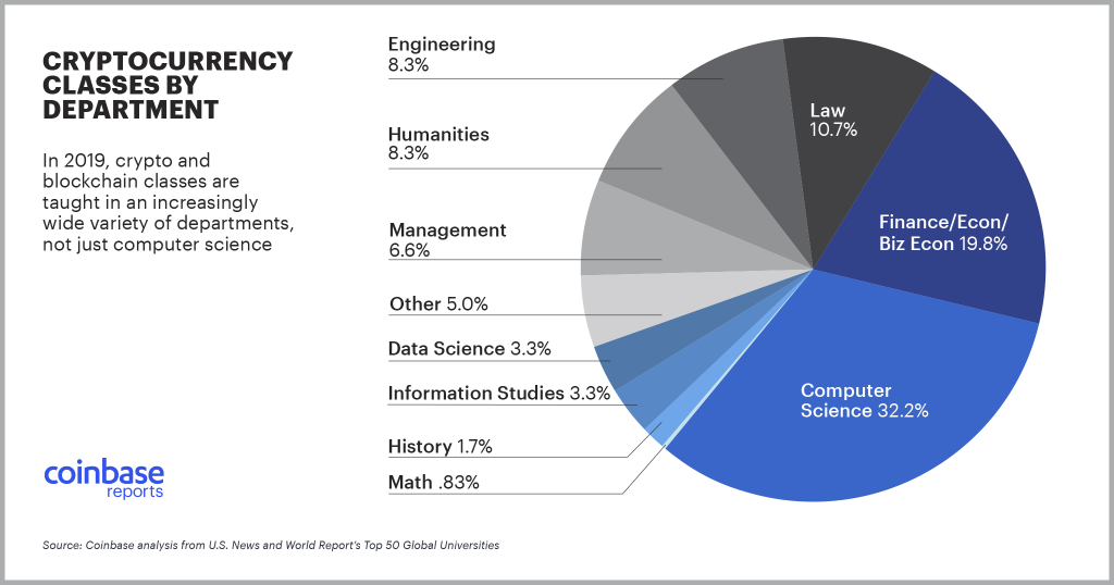 290819_crypto_education.png